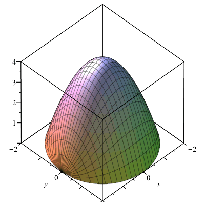 Plot_2d