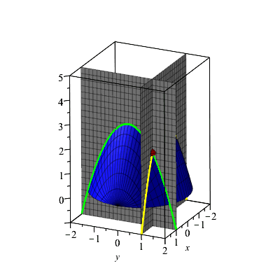 Plot_2d