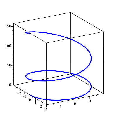 Plot_2d