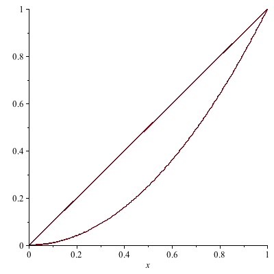 Plot_2d