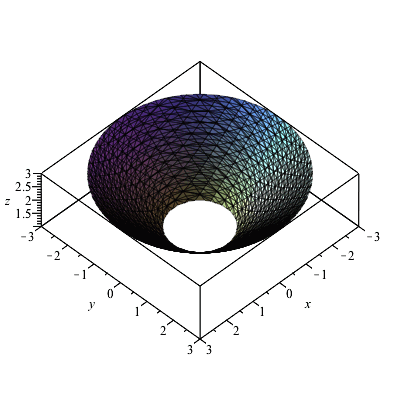 Plot_2d