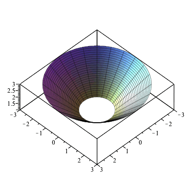 Plot_2d