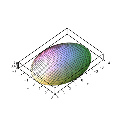 Plot_2d