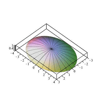 Plot_2d