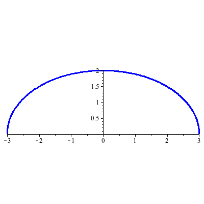 Plot_2d