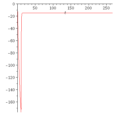 Plot_2d