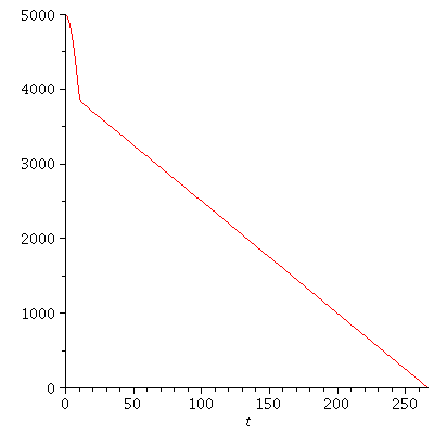 Plot_2d