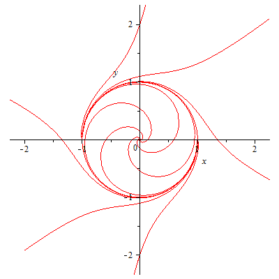 Plot_2d