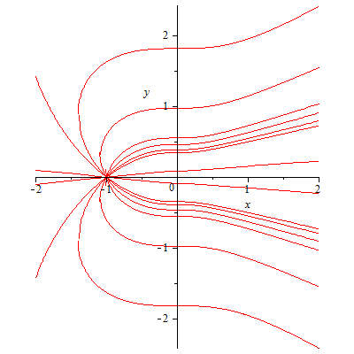 Plot_2d