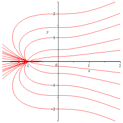 Plot_2d